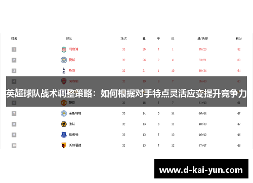 英超球队战术调整策略:如何根据对手特点灵活应变提升竞争力 英超球队战术调整策略:如何根据对手特点灵活应变提升竞争力