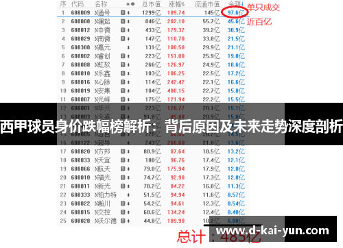 西甲球员身价跌幅榜解析:背后原因及未来走势深度剖析 西甲球员身价跌幅榜解析:背后原因及未来走势深度剖析
