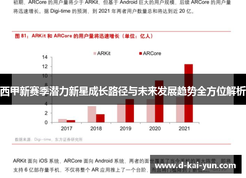西甲新赛季潜力新星成长路径与未来发展趋势全方位解析