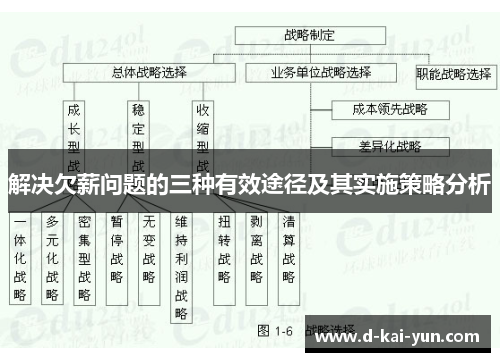 解决欠薪问题的三种有效途径及其实施策略分析 解决欠薪问题的三种有效途径及其实施策略分析