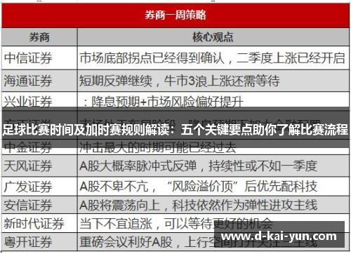 足球比赛时间及加时赛规则解读:五个关键要点助你了解比赛流程 足球比赛时间及加时赛规则解读:五个关键要点助你了解比赛流程
