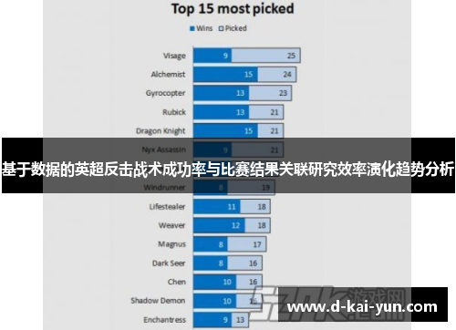 基于数据的英超反击战术成功率与比赛结果关联研究效率演化趋势分析