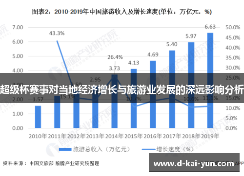 超级杯赛事对当地经济增长与旅游业发展的深远影响分析 超级杯赛事对当地经济增长与旅游业发展的深远影响分析