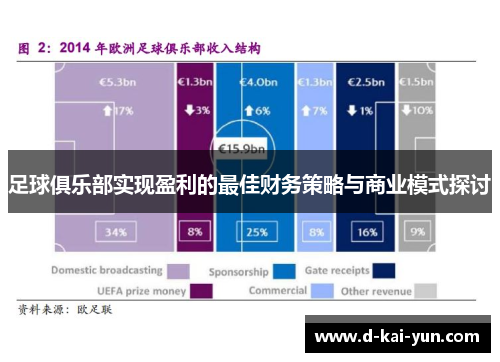 足球俱乐部实现盈利的最佳财务策略与商业模式探讨